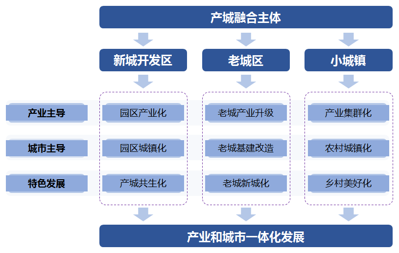 仁略视角产城融合专题研究二发展分析篇